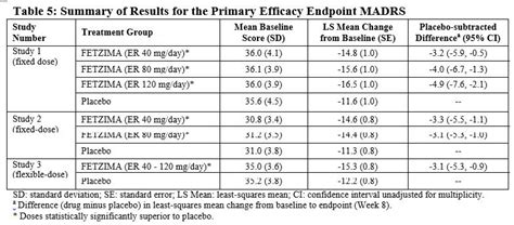 fetzima smart card|fetzima dosage chart.